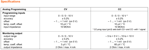 Accuracy specs